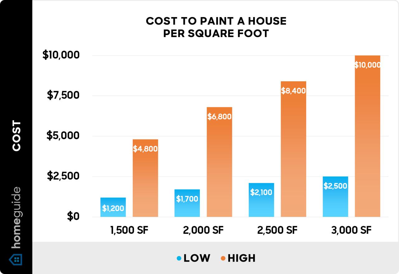 Printable Exterior Painting Estimate Template Printable Exterior Painting Estimate Template
