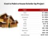 How much does it cost to paint a house exterior? - Estimate Florida ...