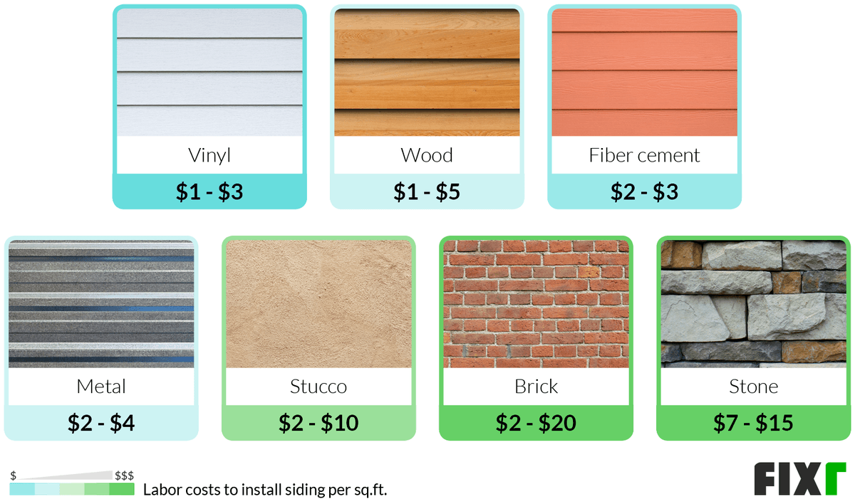 Siding Installation Cost | Cost to Reside House Siding Installation Cost | Cost to Reside House